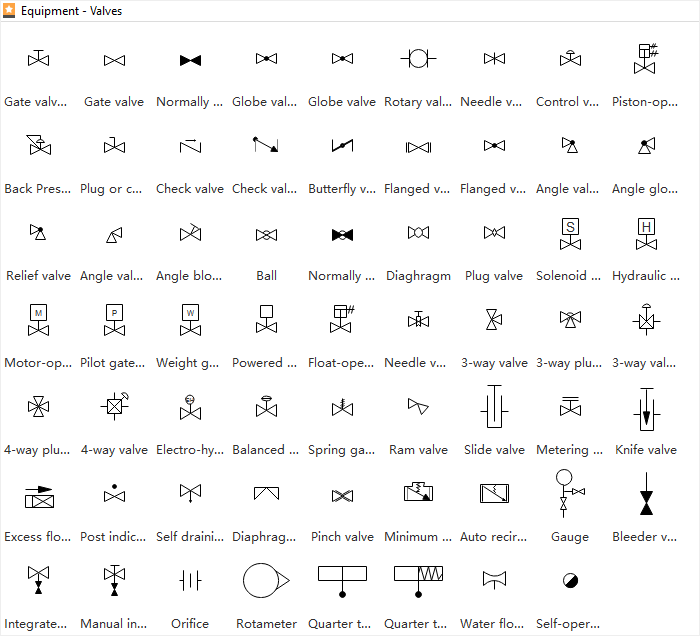 Plumbing and Piping Plan Symbols