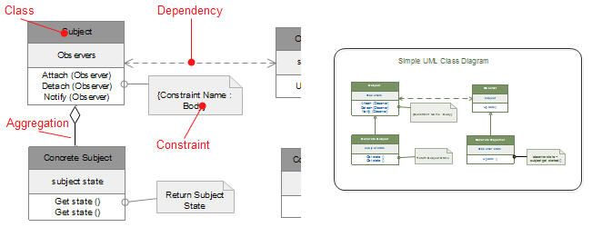 Diagramme de classe UML