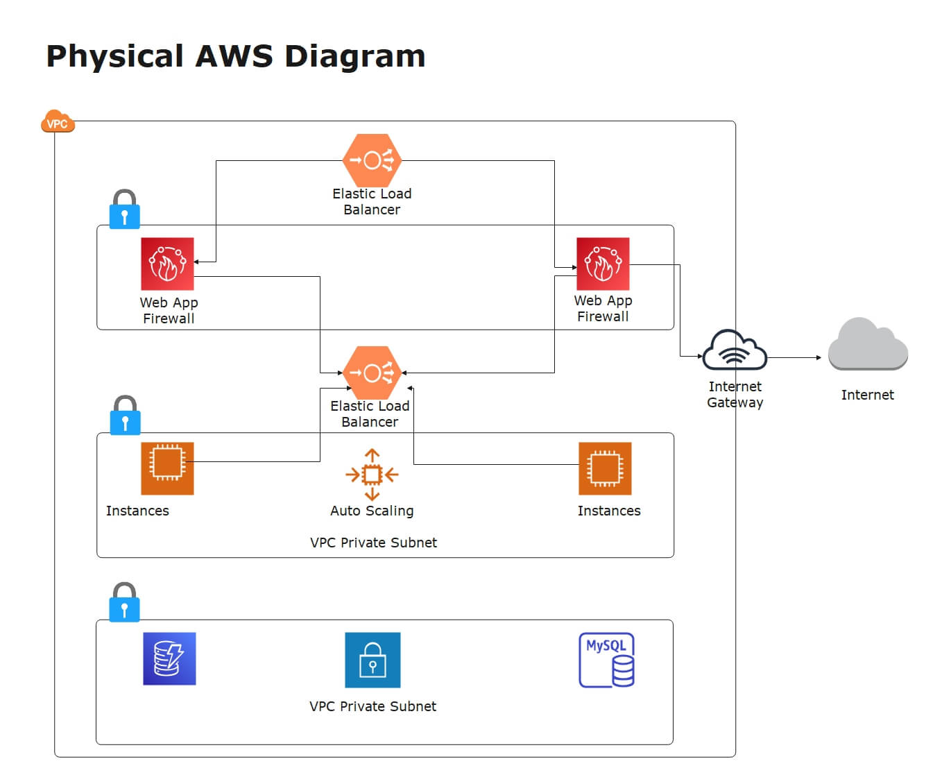 AWS Diagram example 