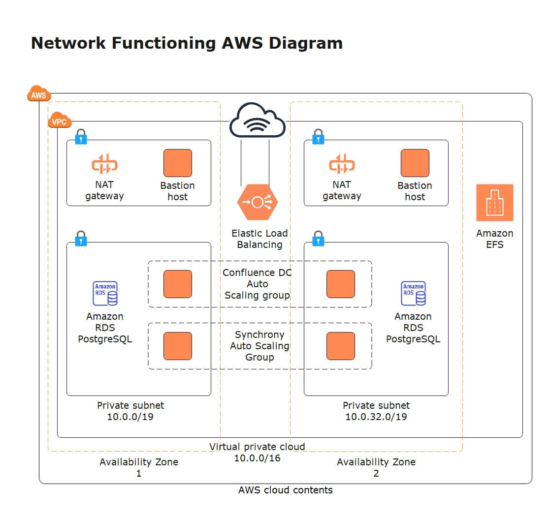 How To Draw An Aws Architecture Diagram Edrawmax Cloud Hot Girl 