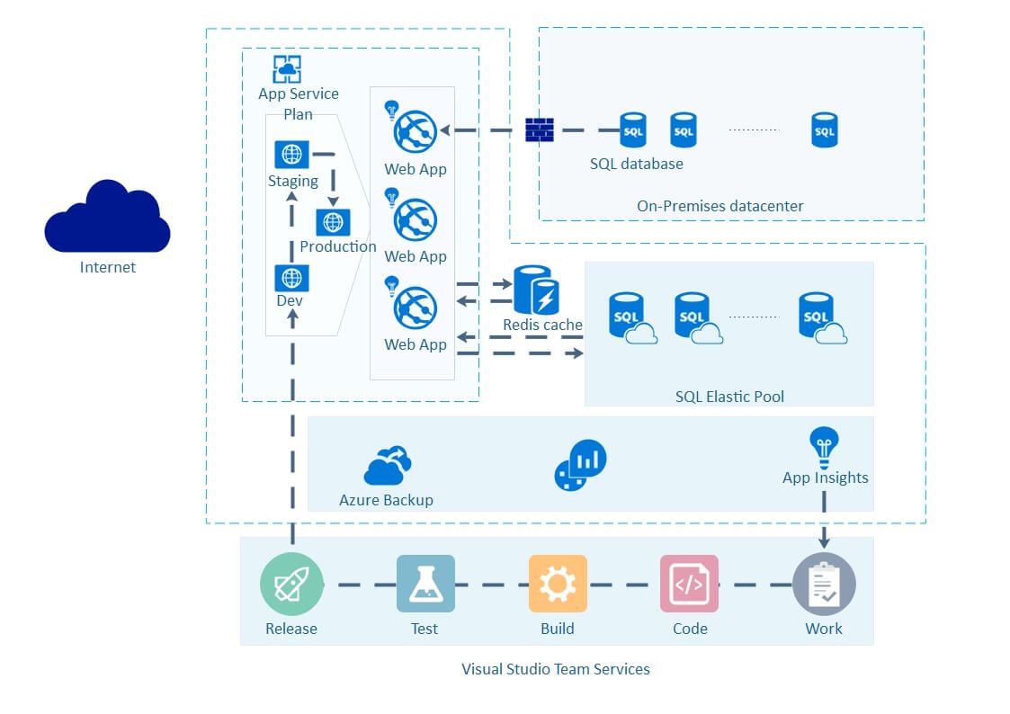 Azure Network Diagram