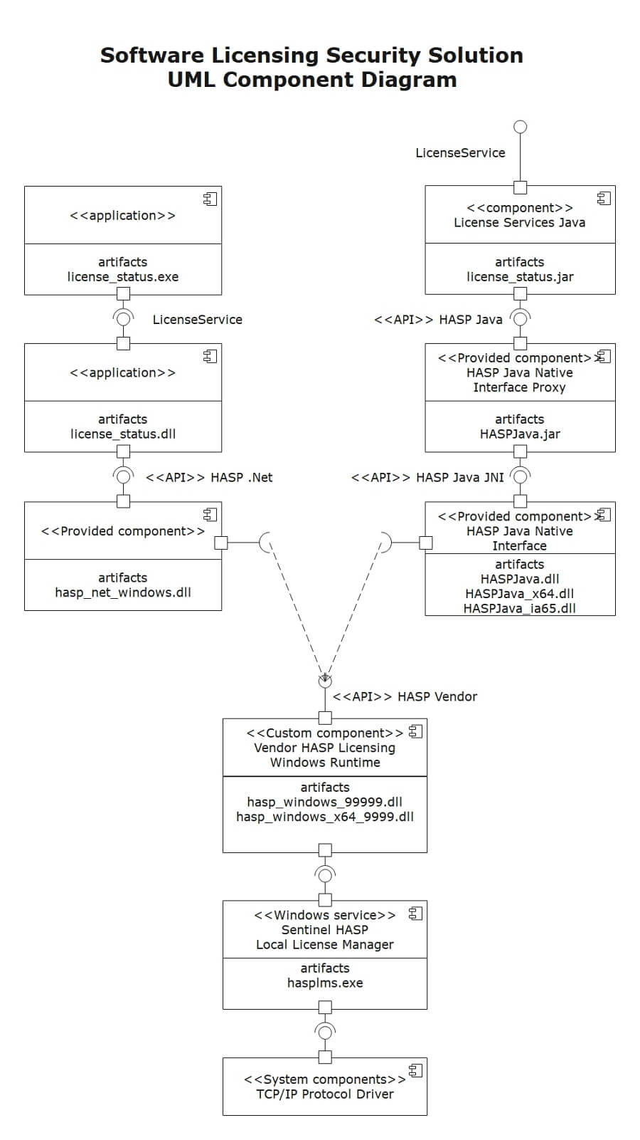 UML Component Diagram Example