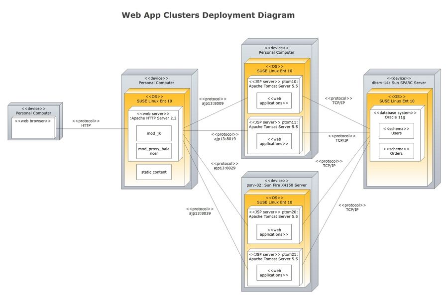 Uml Deployment Diagram Edrawmax Porn Sex Picture