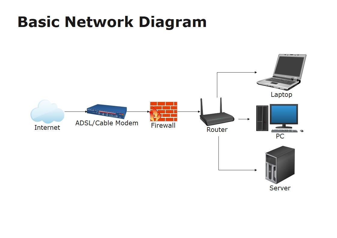 free network diagram software for mac