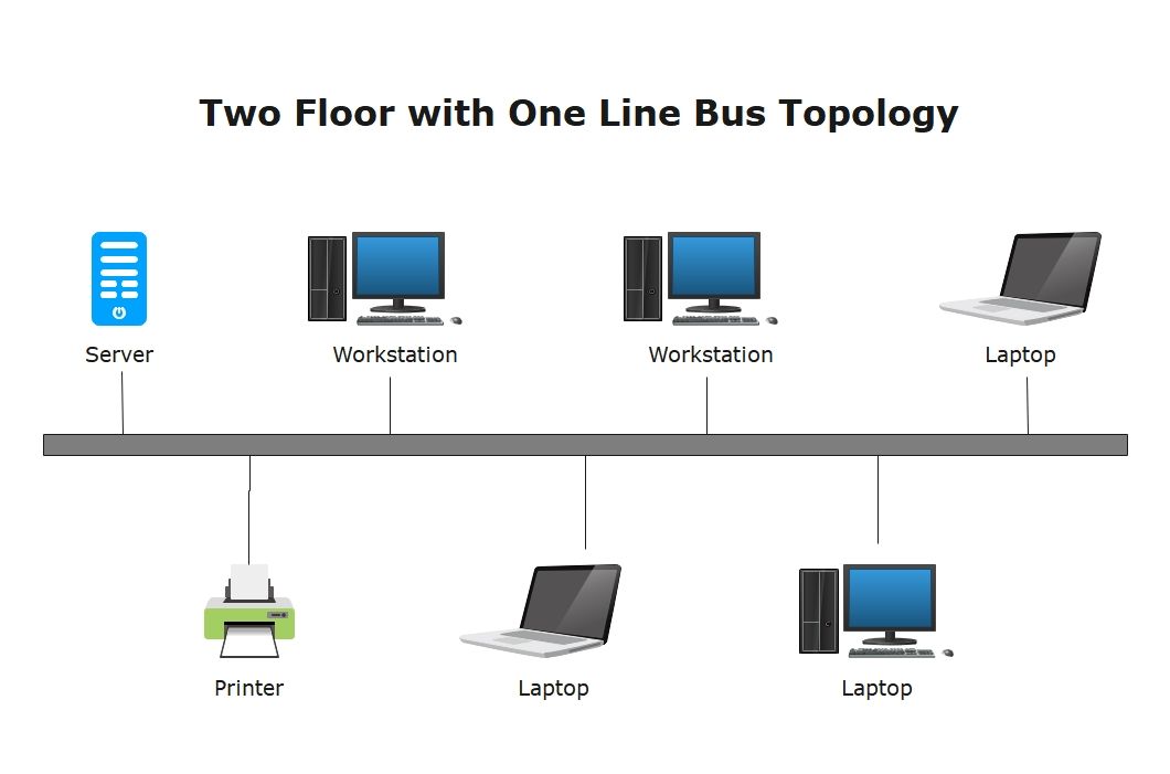 Network Topology Diagram Example