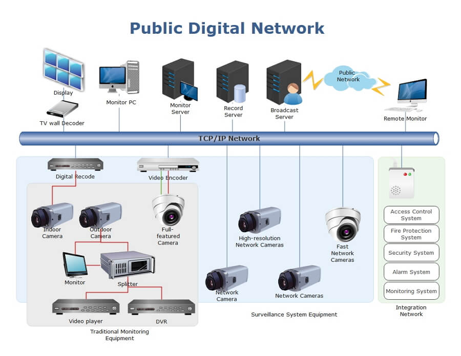 network diagram