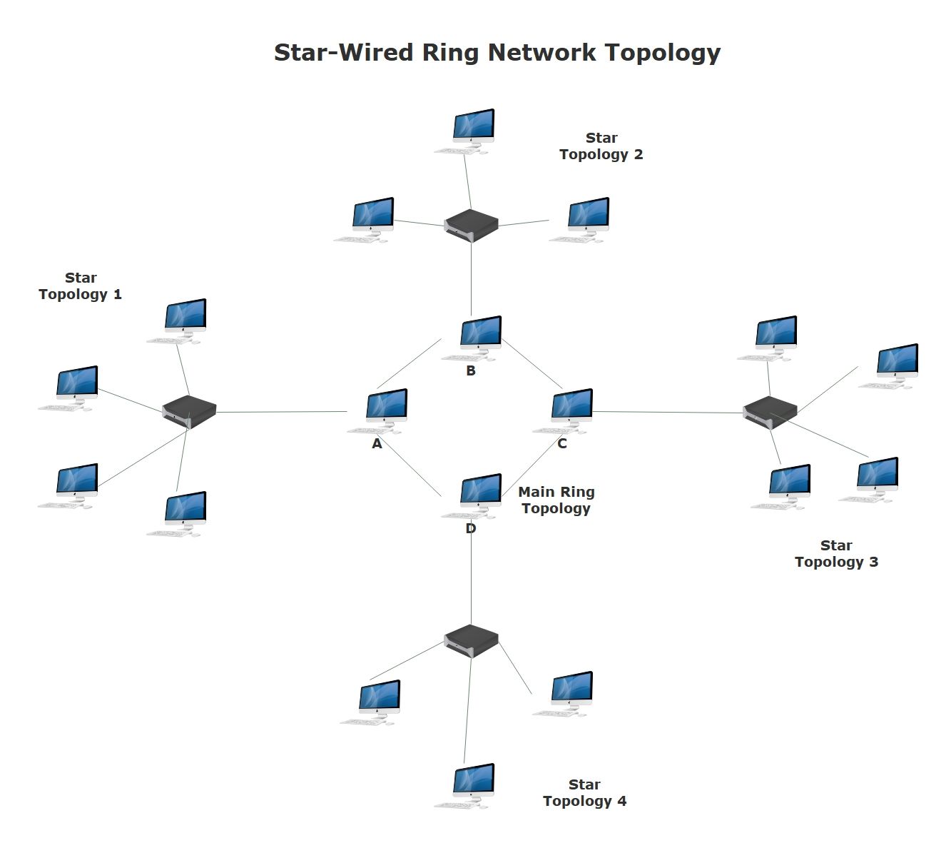 Network Topology Diagram Example