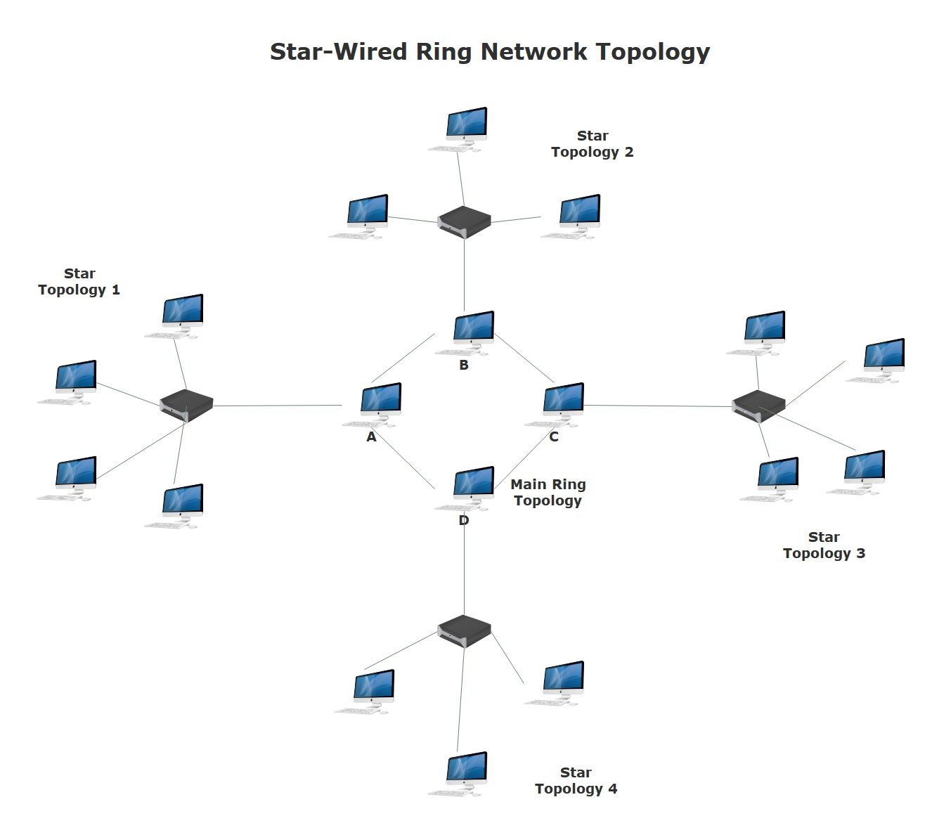 Ejemplo de diagrama de topología de red