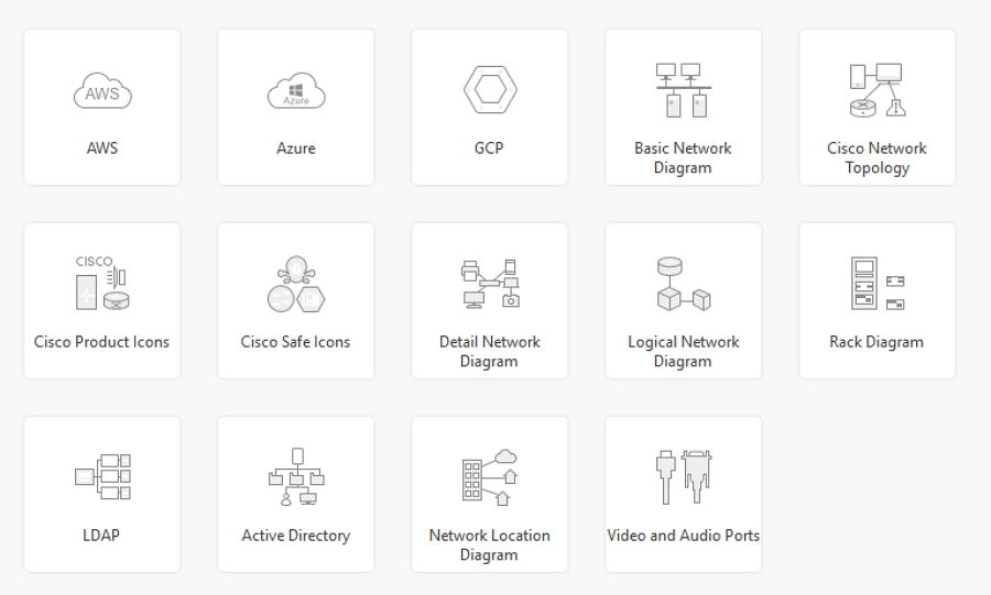 Network diagram types