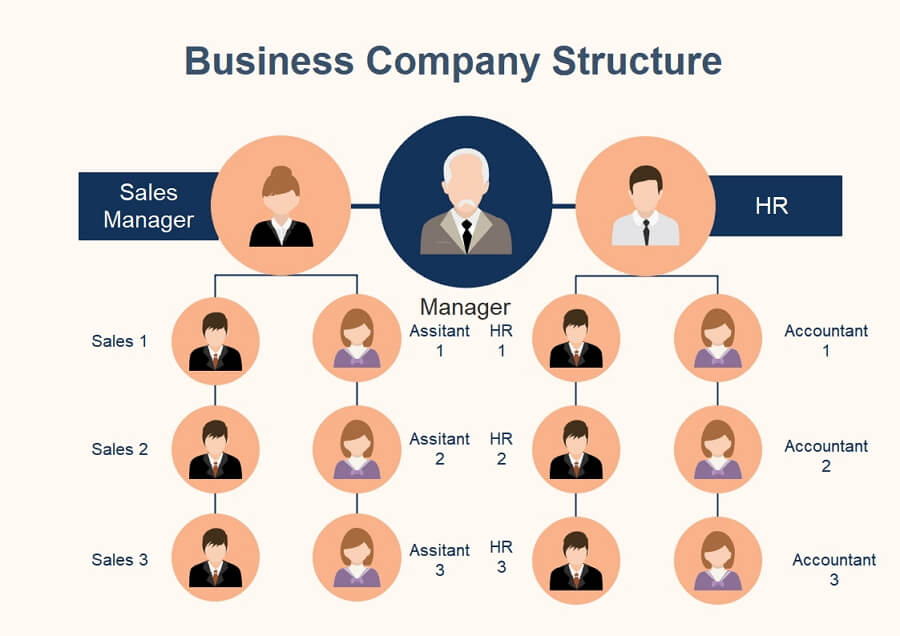 Organisational Charts Templates