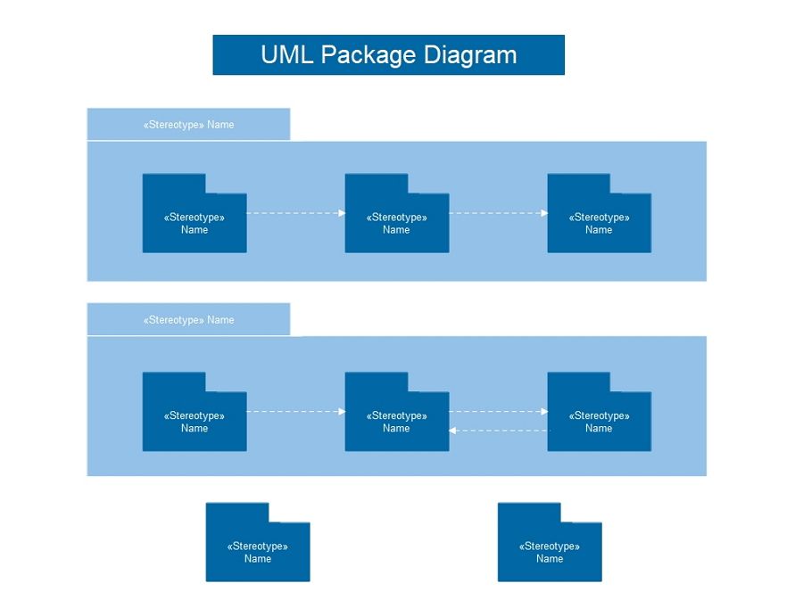 Diagramma pacchetto UML
