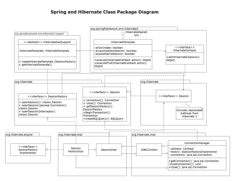  UML Package Diagram Examples
