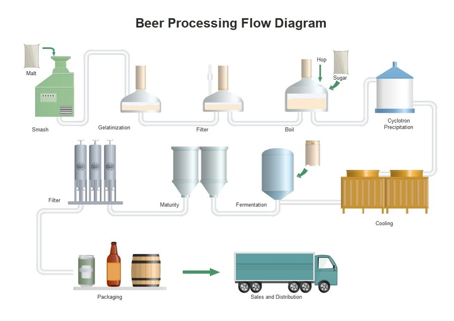 Pip Design Diagram Example