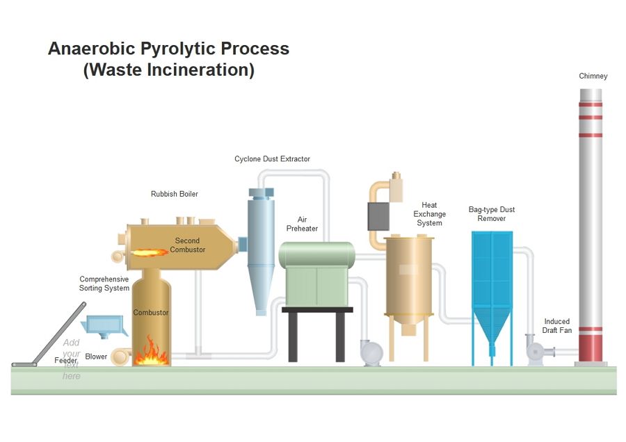 Pip Design Diagram Example