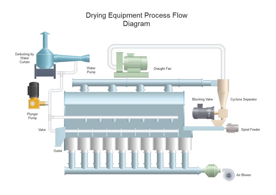 Pip Design Diagram Example