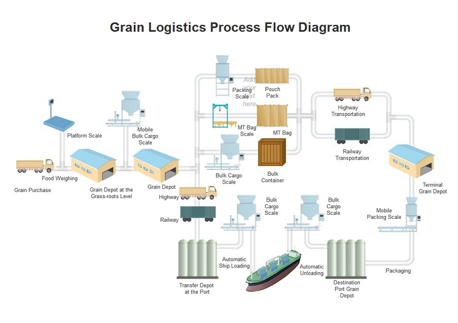 Pip Design Diagram Example