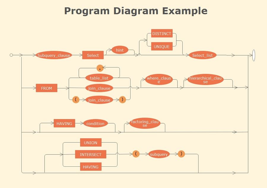 Program Flowchart