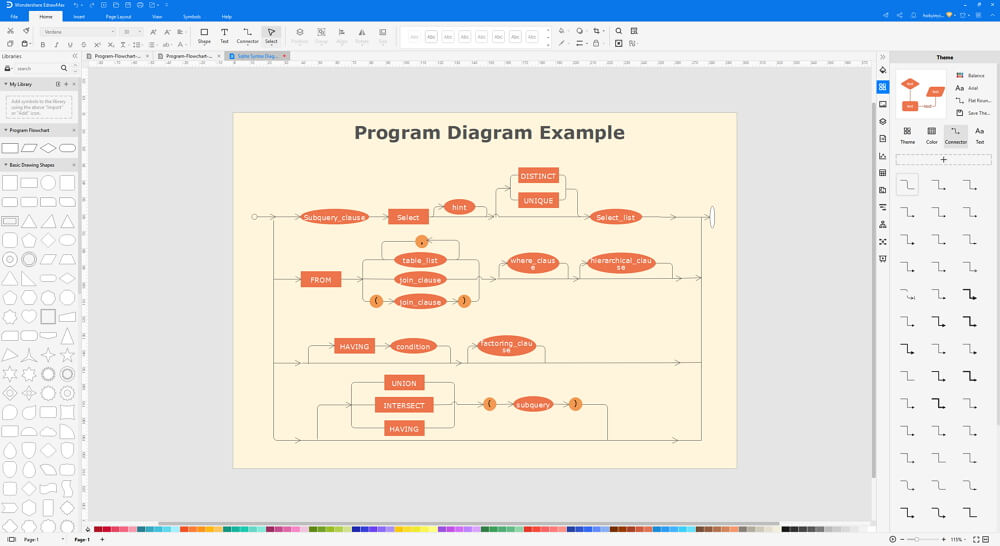 Comment créer un Organigramme de Programmation