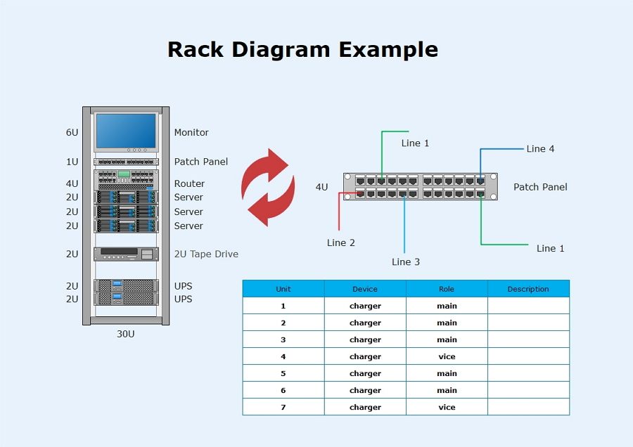 Diagrama de rack