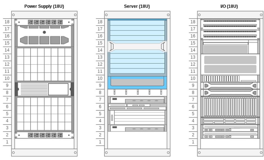 Rack Network Diagram Example