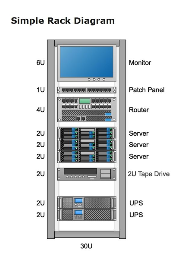 Tutorial Para Crear Diagrama De Rack De Comunicaciones