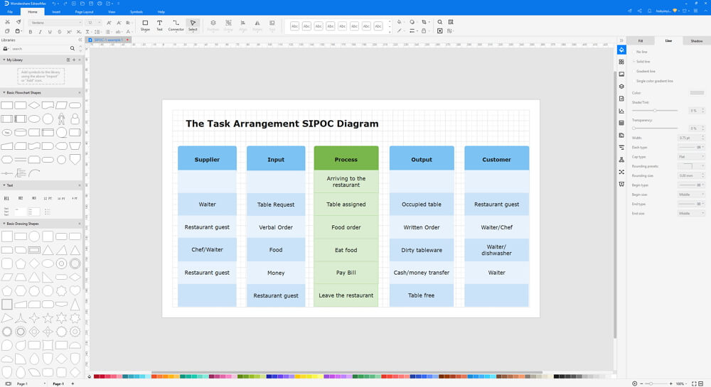 How to Create A SIPOC Diagram