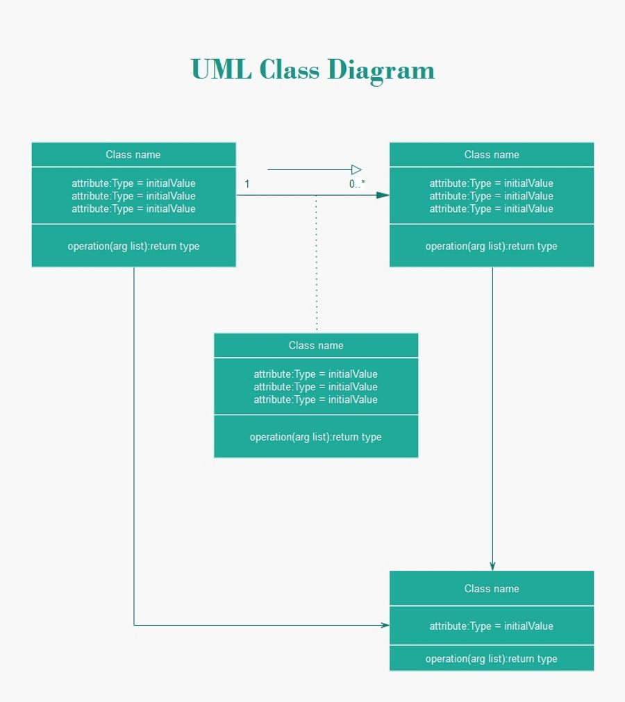 cara membuat class diagram