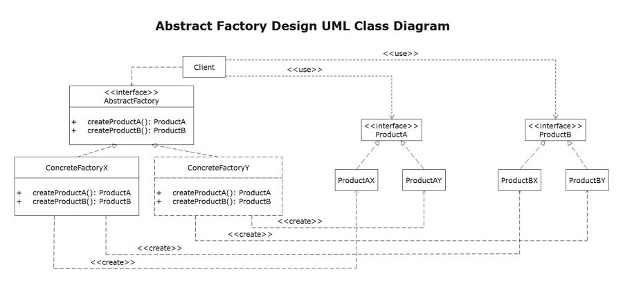 Ejemplo de diagrama de clases UML