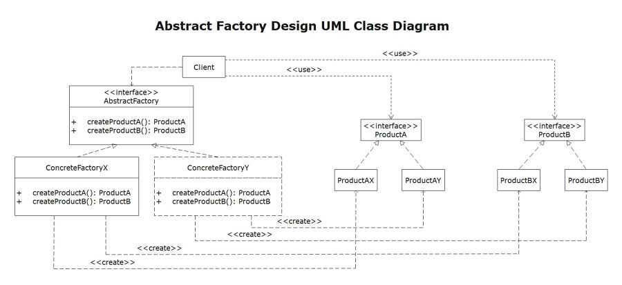 UML Class Diagram Example