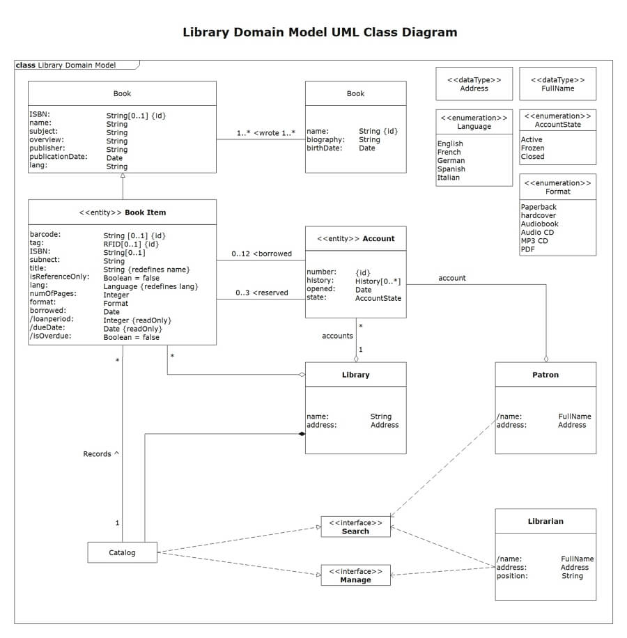 uml class example