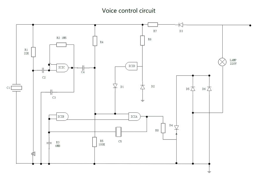 8 diagrams