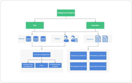 Business Diagram Templates