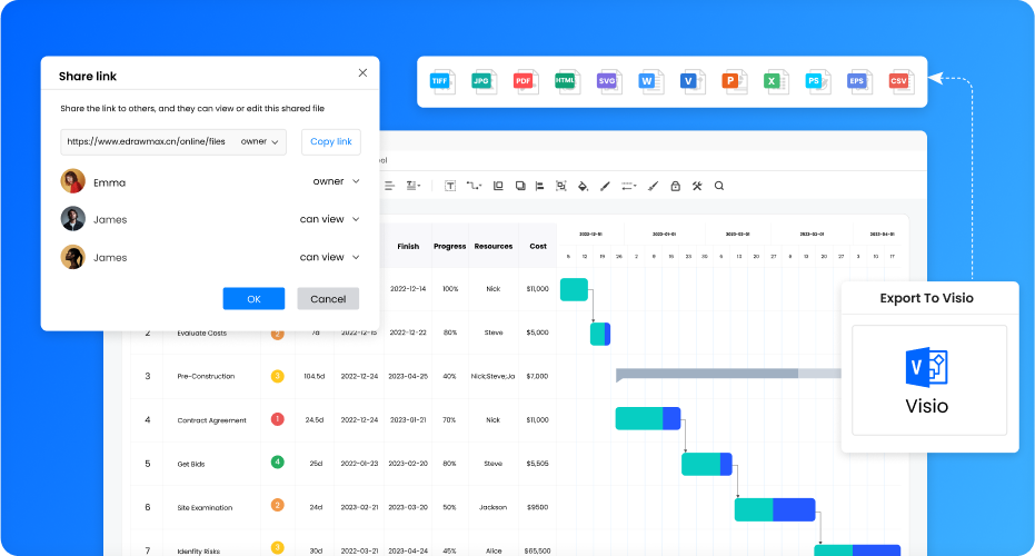 Communicate Everything Seamlessly