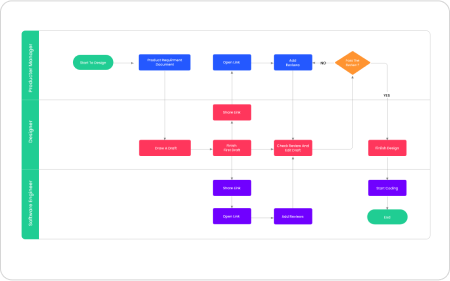 Flowchart Templates