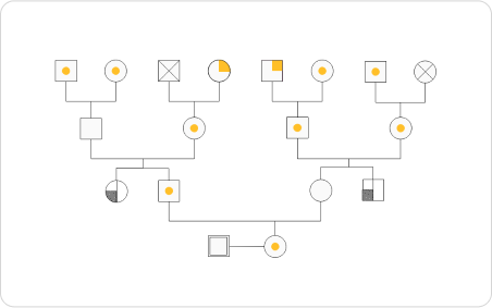 Genogram Templates