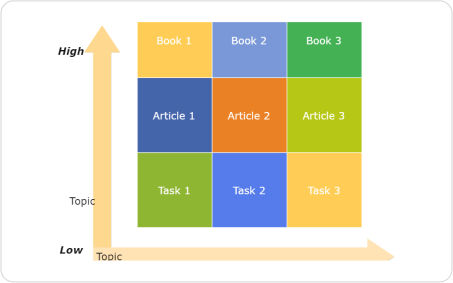 Graphic Organizer Templates