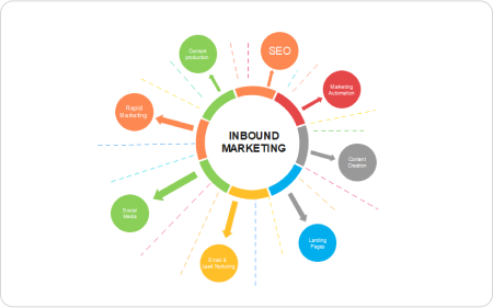 Marketing Diagram Templates