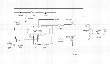 Flussdiagramm