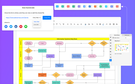 Edraw Diagram Maker