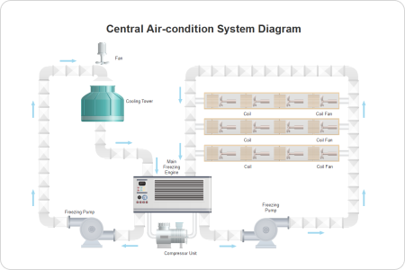 p&id del proceso de aire acondicionado