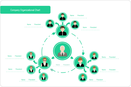 Circular org chart