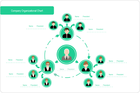 organigrama circular