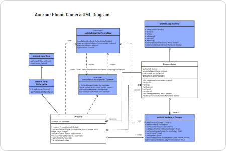 Class diagram