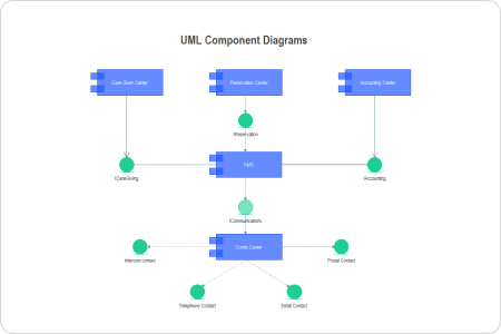 Diagramma dei componenti