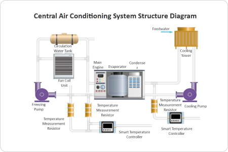 Engineering P&ID diagram