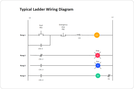 Diagramme en échelle