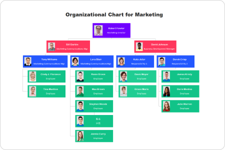 Marketing Organigramm
