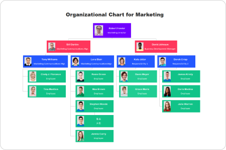 organigrama de marketing