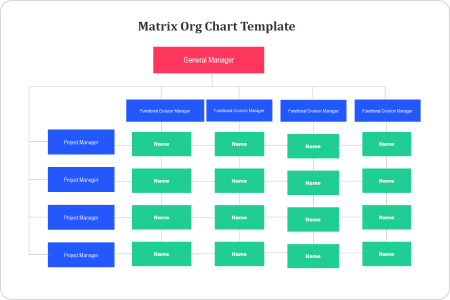 Organigramme de Matrix