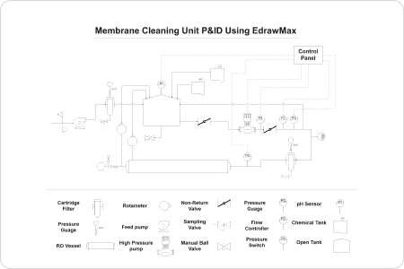 Membrane cleaning unit P&ID